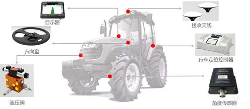 工業潤滑油科技在農業種植信息科技發展中的協同創新現狀
